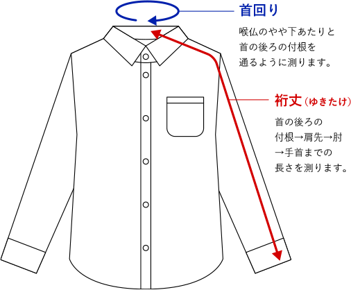 首周り喉仏のやや下あたりと首の後ろの付根を通るように測ります。 裄丈 首の後ろの付根→肩先→肘→手首までの長さを測ります。