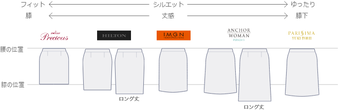 ブランド別スカートサイズイメージ