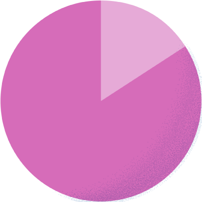 スーツ16.0% カジュアル84.0%