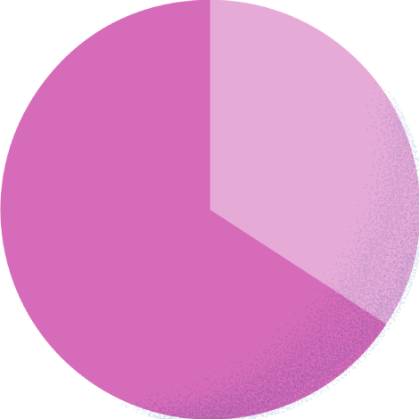 スーツ65.8% カジュアル34.2%