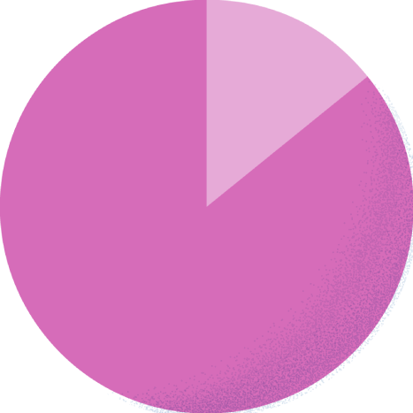 スーツ14.3% カジュアル85.7%