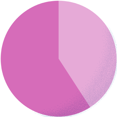 スーツ41.0% カジュアル59.0%