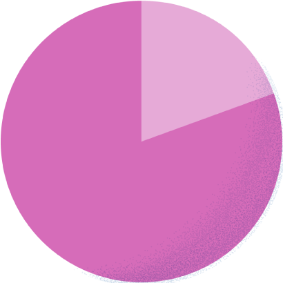 スーツ19.6% カジュアル80.4%