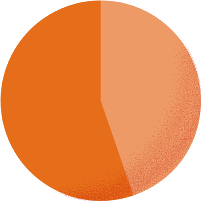 スーツ44.8% カジュアル55.2%