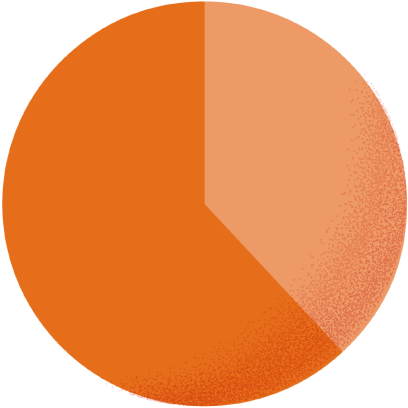 カジュアル38.2% スーツ61.8%