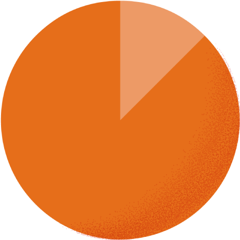 カジュアル12.5% スーツ87.5%