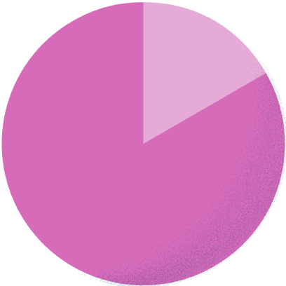 スーツ83.3% カジュアル16.7%