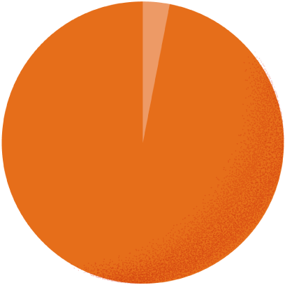 スーツ
										96.9% カジュアル3.1%