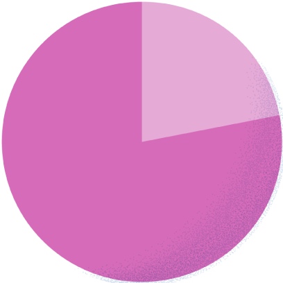 スーツ22.2% カジュアル77.8%