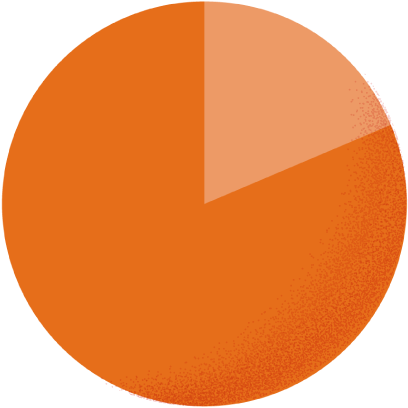 カジュアル18.8% スーツ81.3%