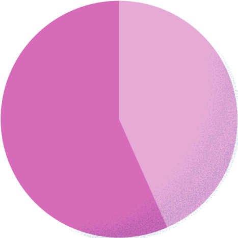 スーツ43.5% カジュアル56.5%