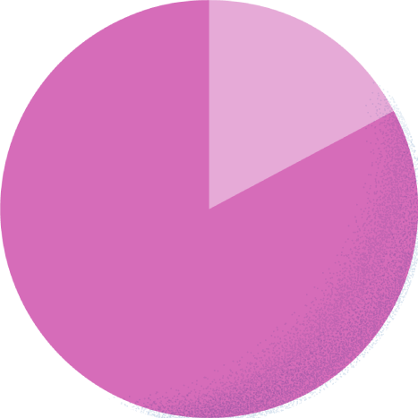 スーツ82.7% カジュアル17.3%