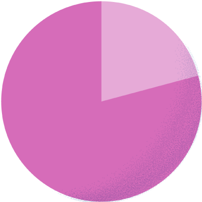 スーツ20.9% カジュアル79.1%