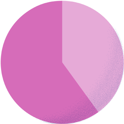 スーツ60.0% カジュアル40.0%