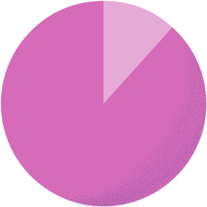 スーツ88.2% カジュアル11.8%