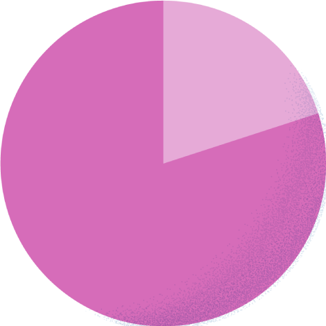 スーツ20.0% カジュアル80.0%