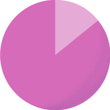 カジュアル85.7% スーツ14.3%