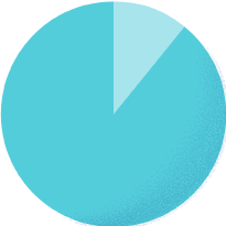 スーツ11.1% カジュアル88.9%