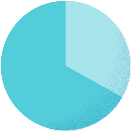 カジュアル33.3% スーツ66.7%