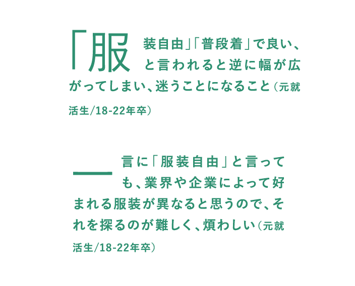 「服装自由」「普段着」で良い、と言われると逆に幅が広がってしまい、迷うことになること（元就活生/18-22年卒）一言に「服装自由」と言っても、業界や企業によって好まれる服装が異なると思うので、それを探るのが難しく、煩わしい（元就活生/18-22年卒）