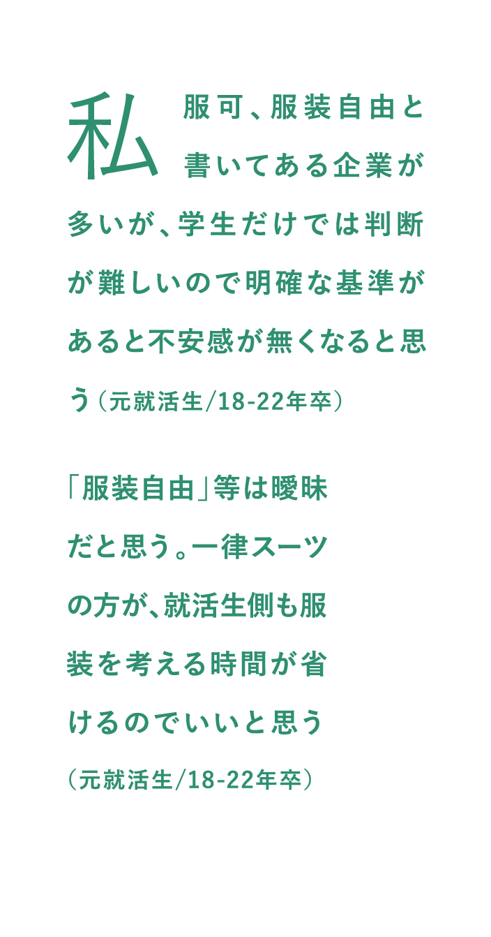 私服可、服装自由と書いてある企業が多いが、学生だけでは判断が難しいので明確な基準があると不安感が無くなると思う（元就活生/18-22年卒）「服装自由」等は曖昧だと思う。一律スーツの方が、就活生側も服装を考える時間が省けるのでいいと思う（元就活生/18-22年卒）