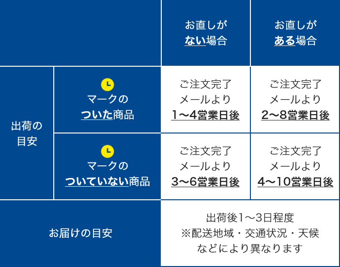 お直しも当日仕上げの表