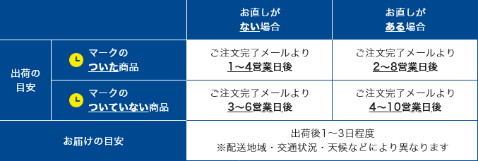 お直しも当日仕上げの表