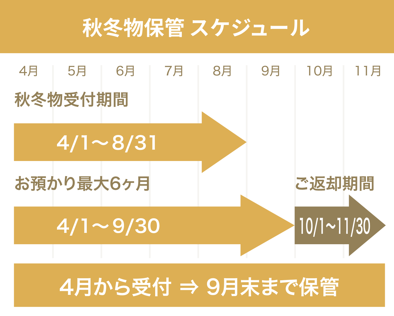 秋冬物保管スケジュール