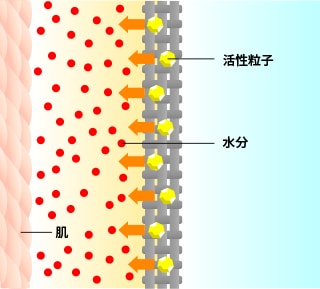 寒いとき