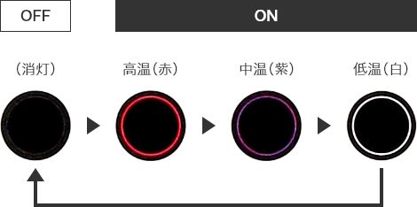 温度切替イメージ