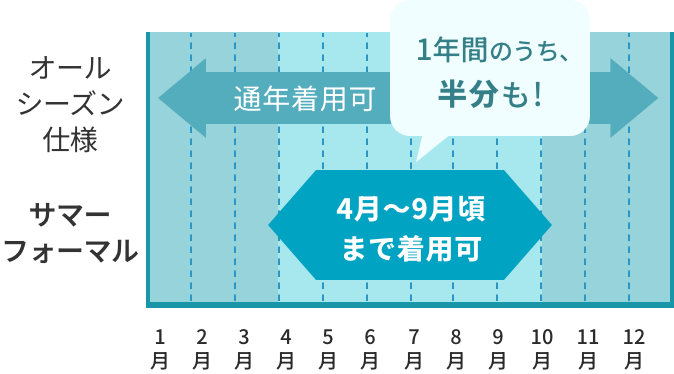 サマーフォーマルは春から秋まで長期間、快適に着用できます