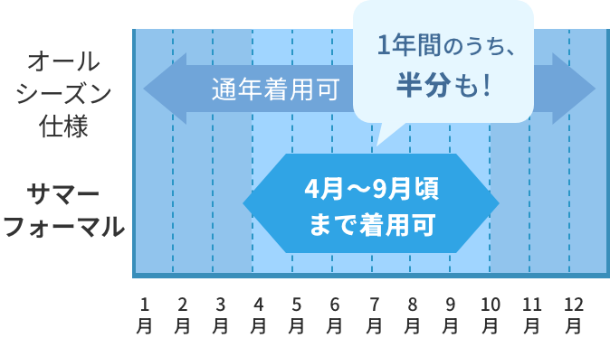 サマーフォーマルは春から秋まで長期間、快適に着用できます