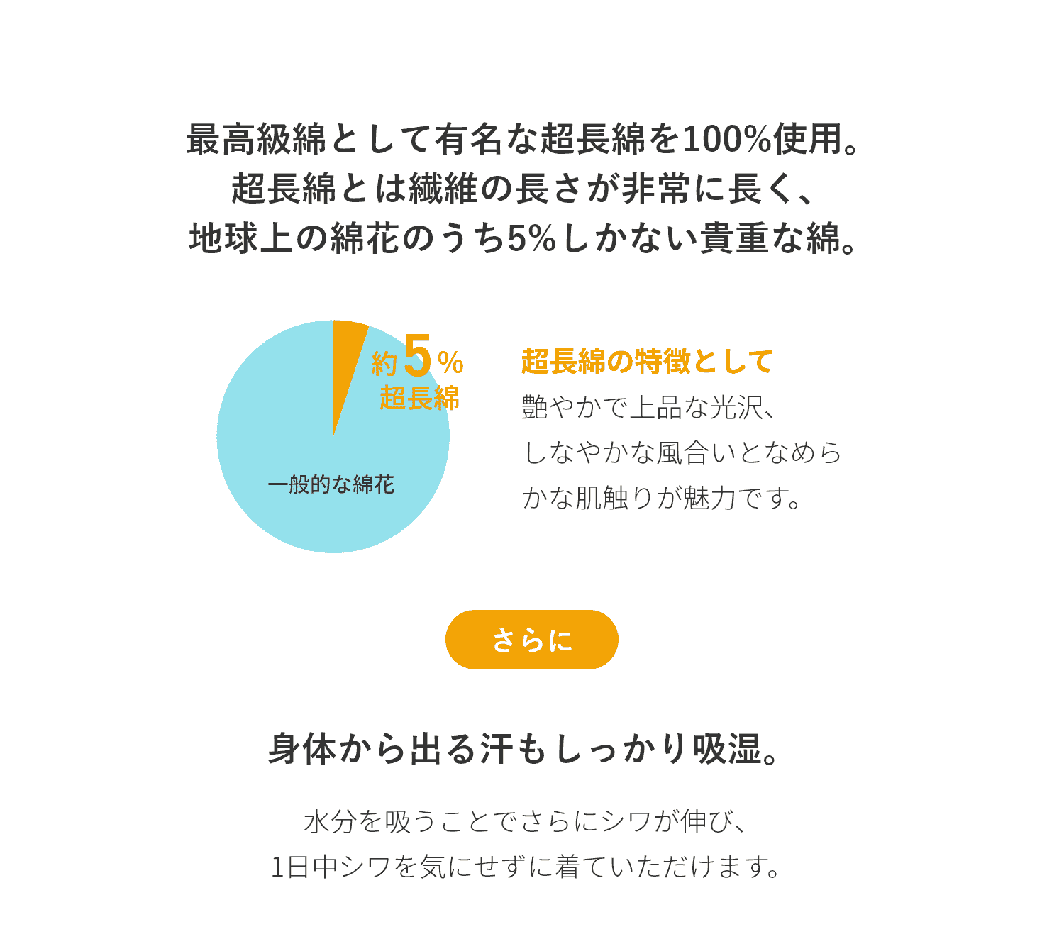 極上の肌触りについて解説