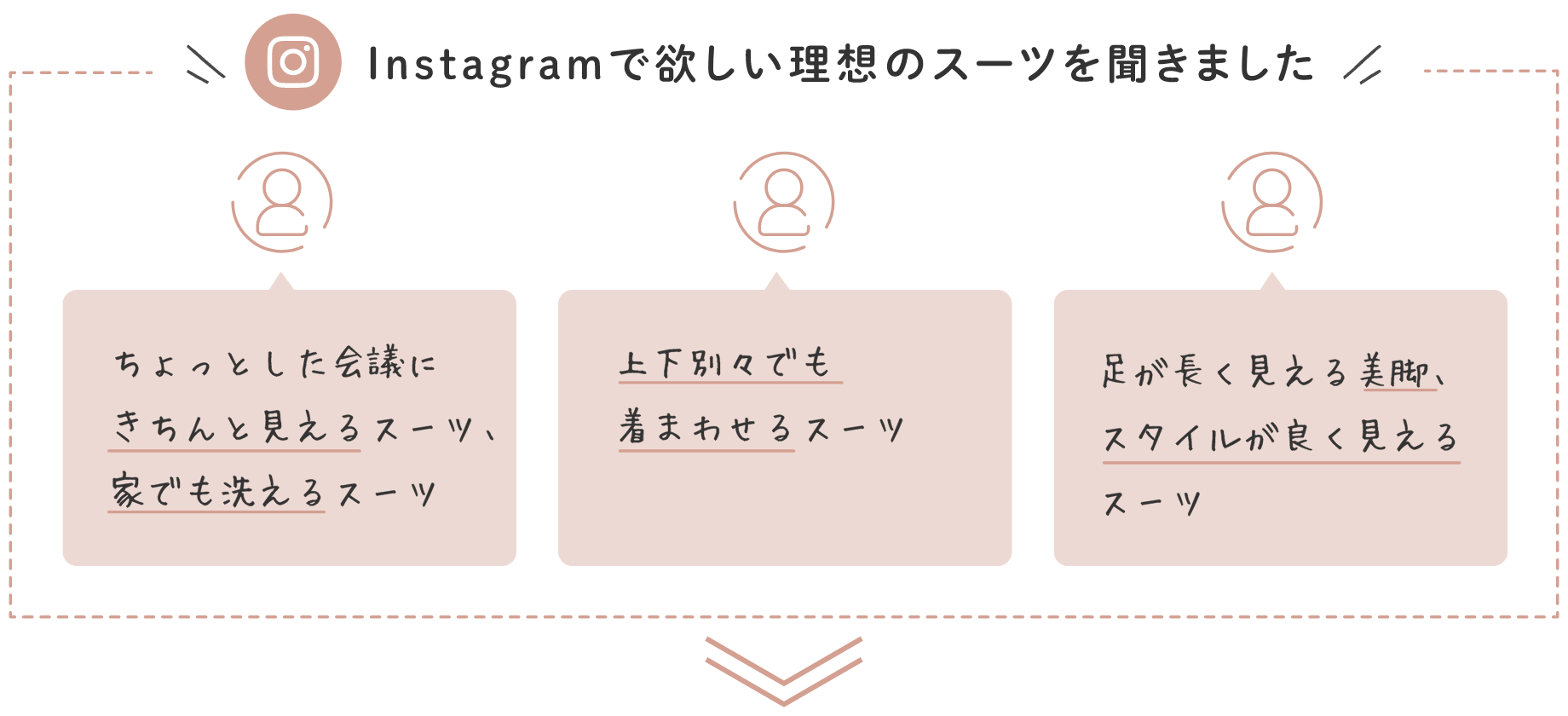 Instagramで欲しい理想のスーツを聞きました。