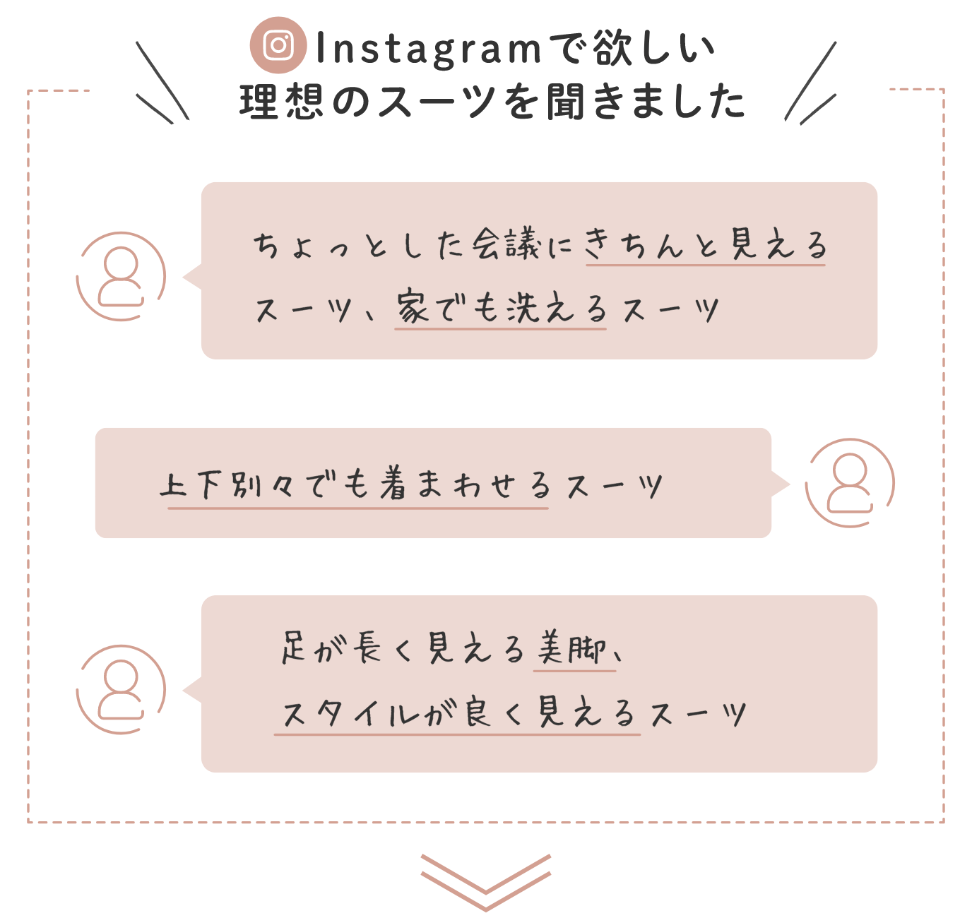 ちょっとした会議にきちんと見えるスーツ、家でも洗えるスーツ。上下別々でも着まわせるスーツ。足が長く見える美脚、スタイルが良く見えるスーツ。