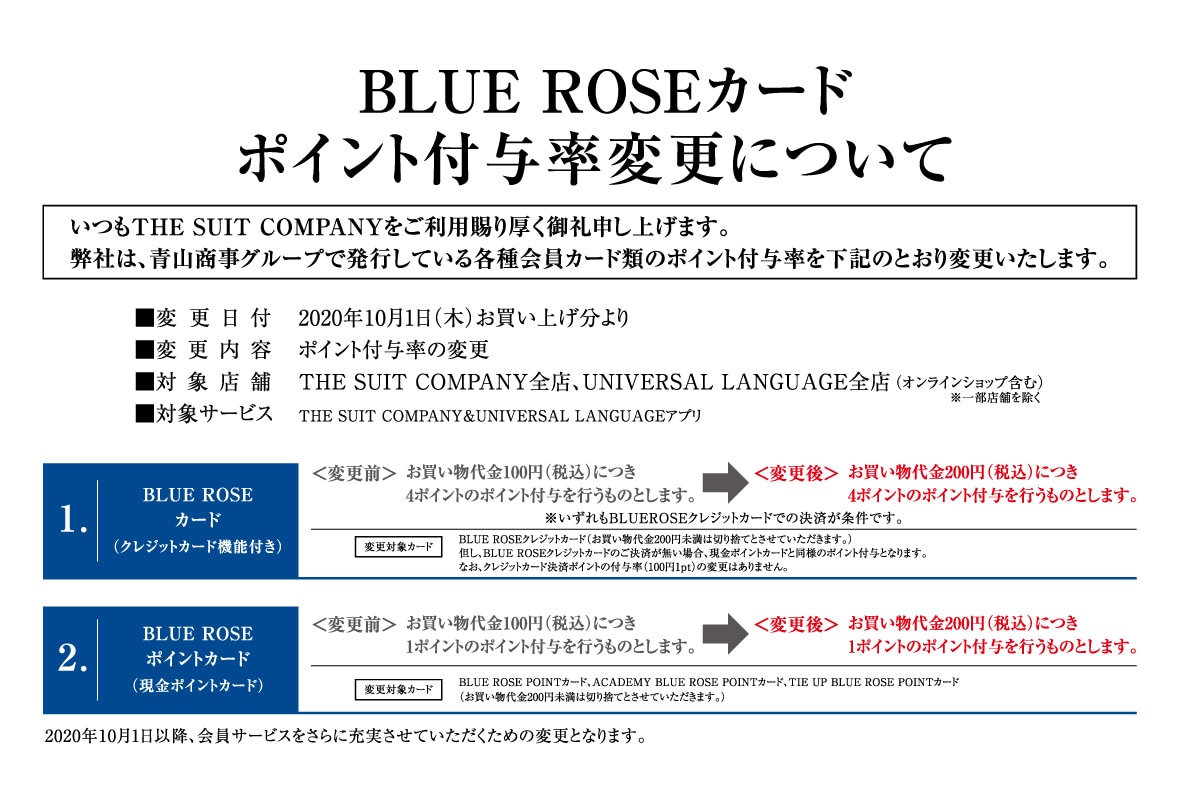 blueroseカードポイント付与率変更について