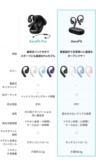 Soundcore AeroFit5