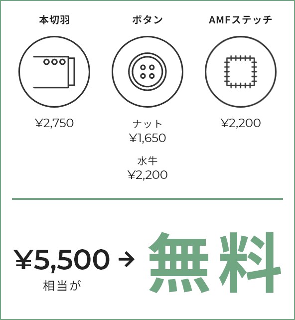 例えばメンズ8点揃って￥31,900オーダースーツ1点 + 7点合計￥24,200の品が￥11,000