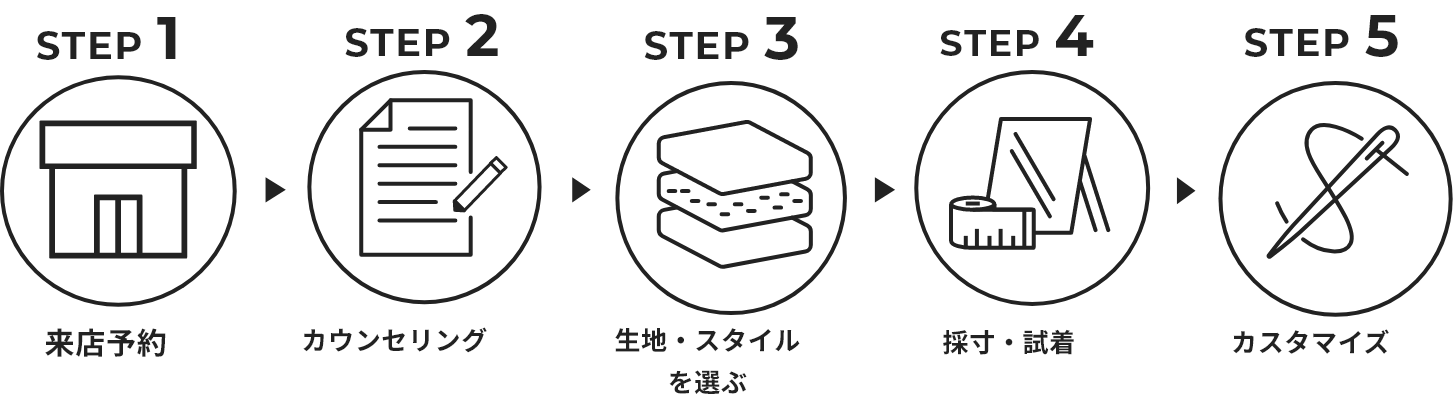 来店予約から5step