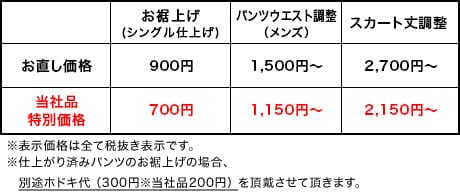 洋服のお直し承ります 当社以外の購入品もok 補正サービス 紳士服 スーツ販売数世界no 1 洋服の青山 公式通販