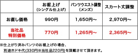 洋服のお直し承ります 当社以外の購入品もok 補正サービス 紳士服 スーツ販売数世界no 1 洋服の青山 公式通販