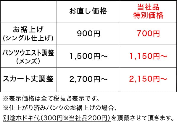 洋服のお直し承ります 当社以外の購入品もok 補正サービス 紳士服 スーツ販売数世界no 1 洋服の青山 公式通販