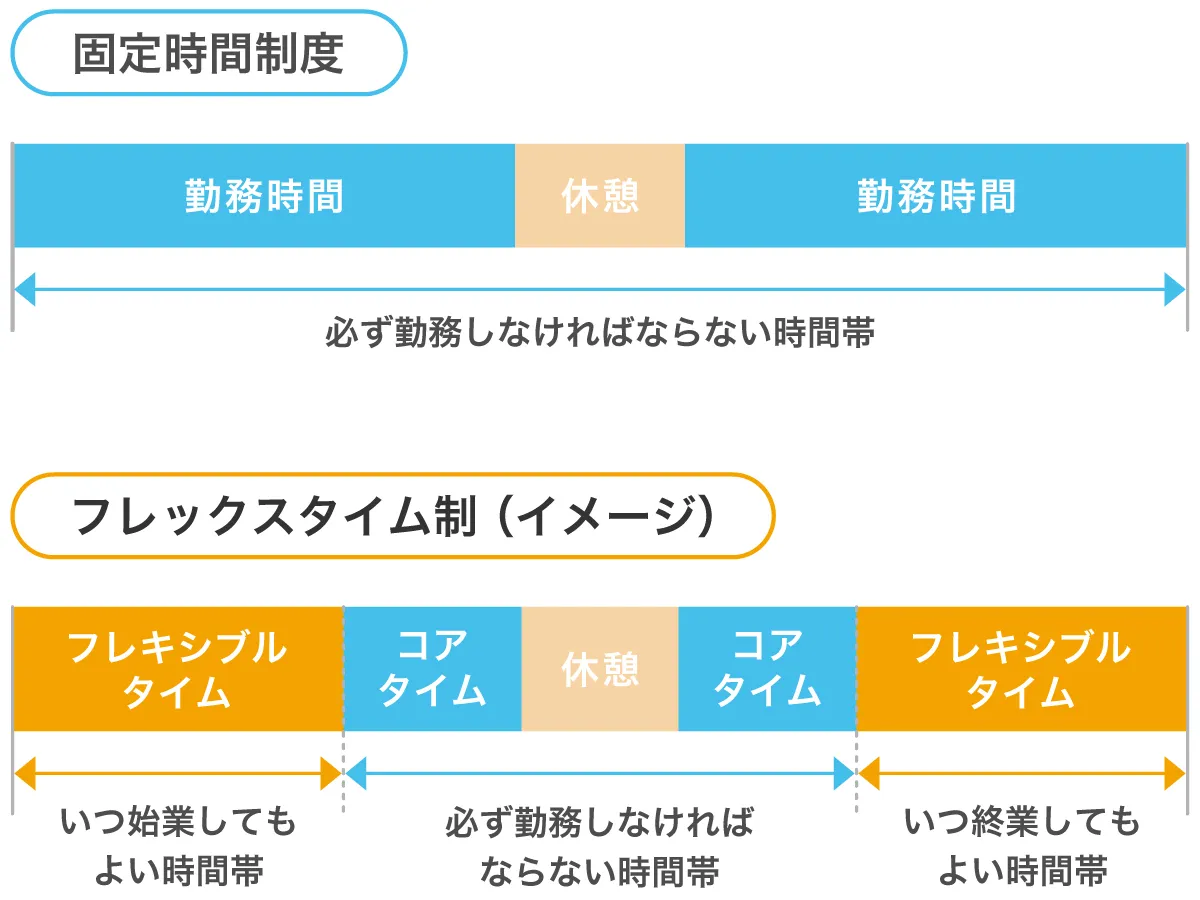 レックスタイム制の仕組み