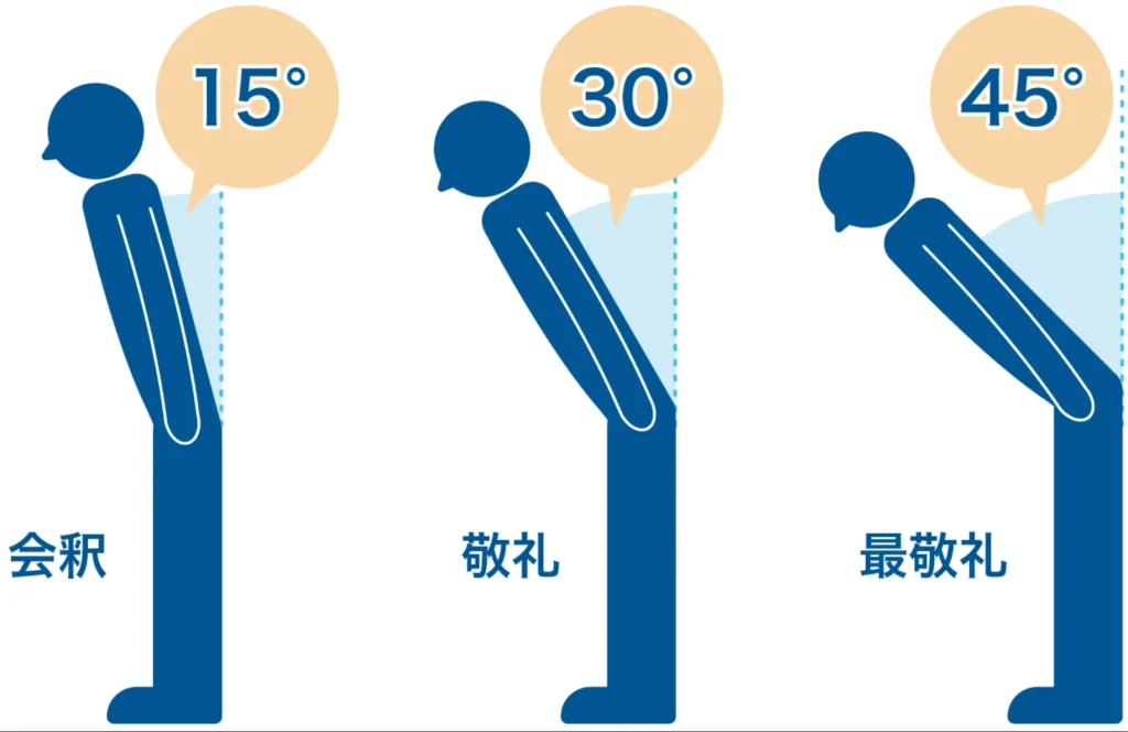 面接マナー お辞儀の角度