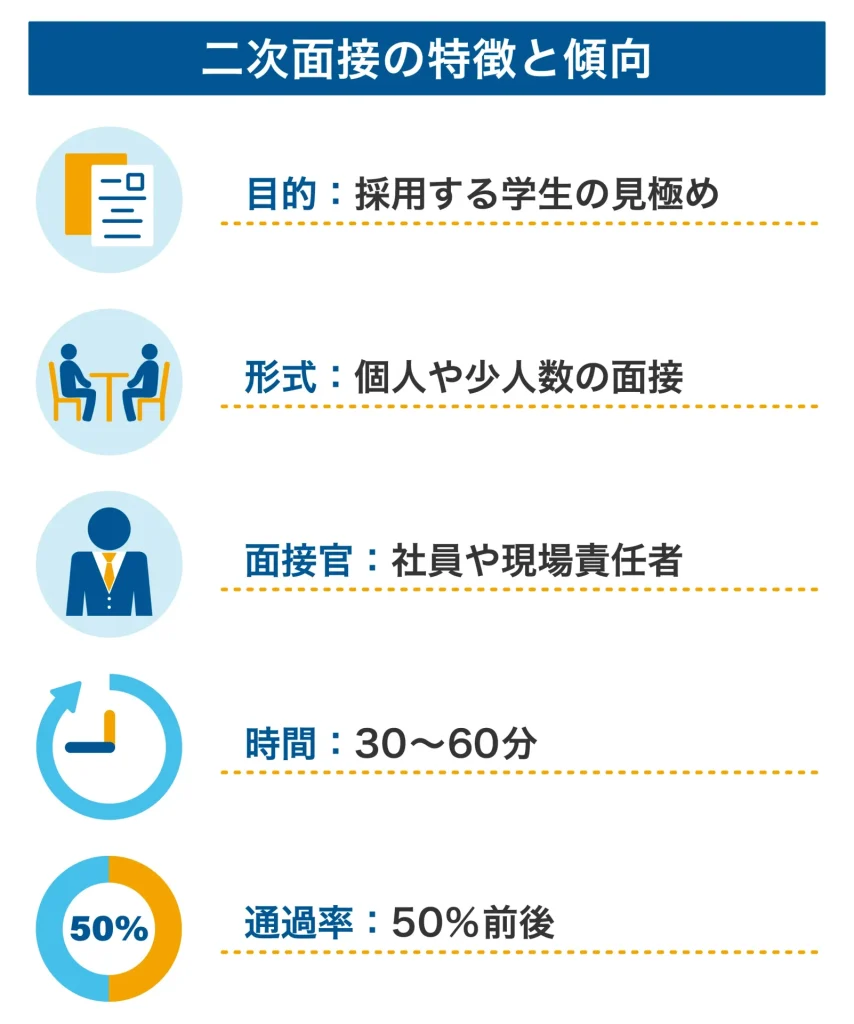 二次面接の特徴と傾向