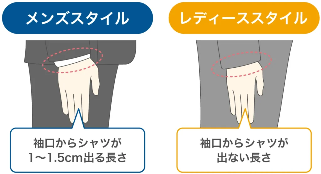 スーツの袖丈