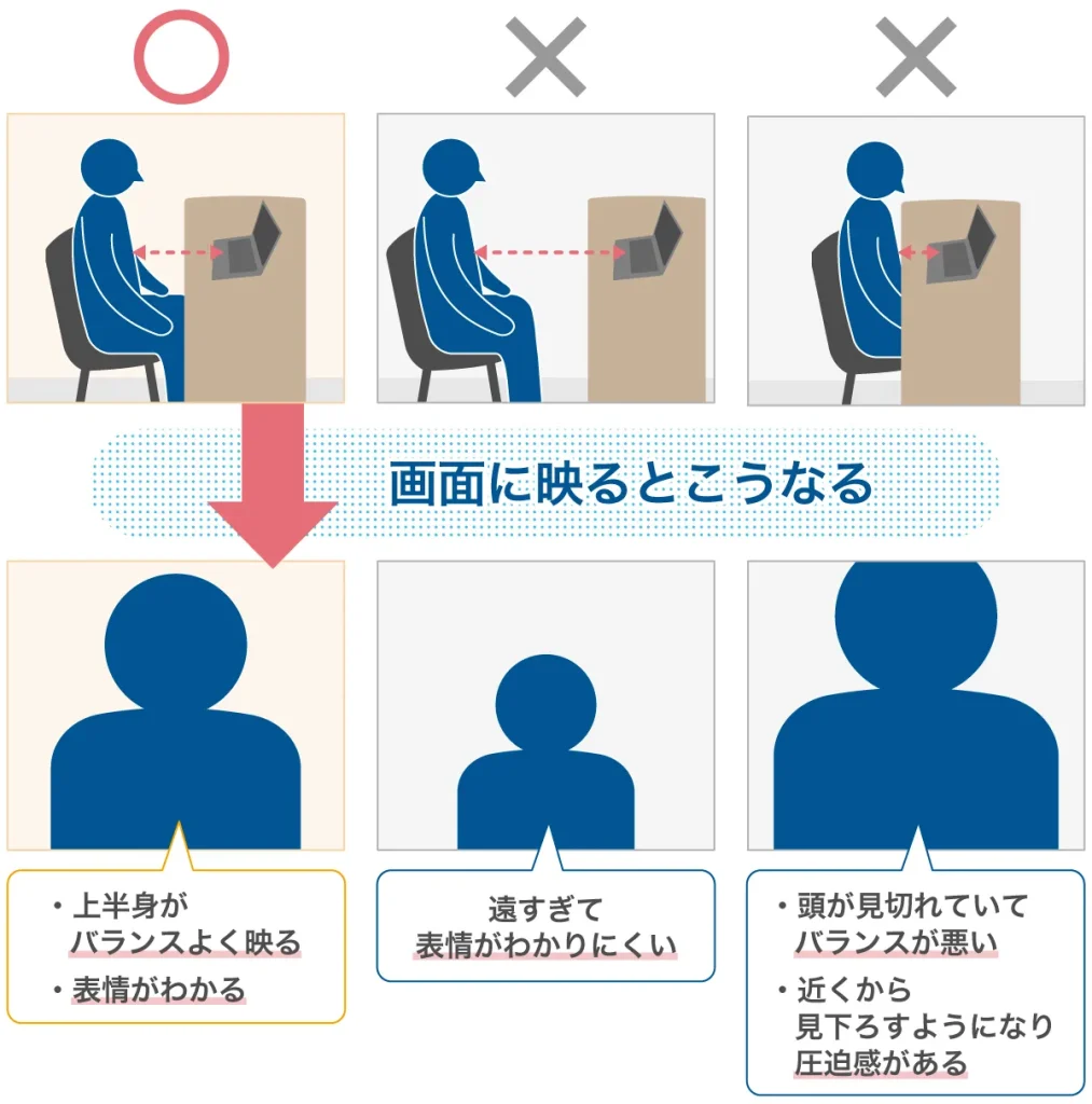 web面接カメラの写り方