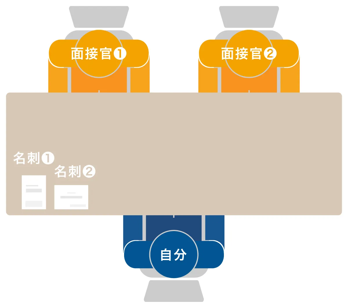 名刺の並べ方