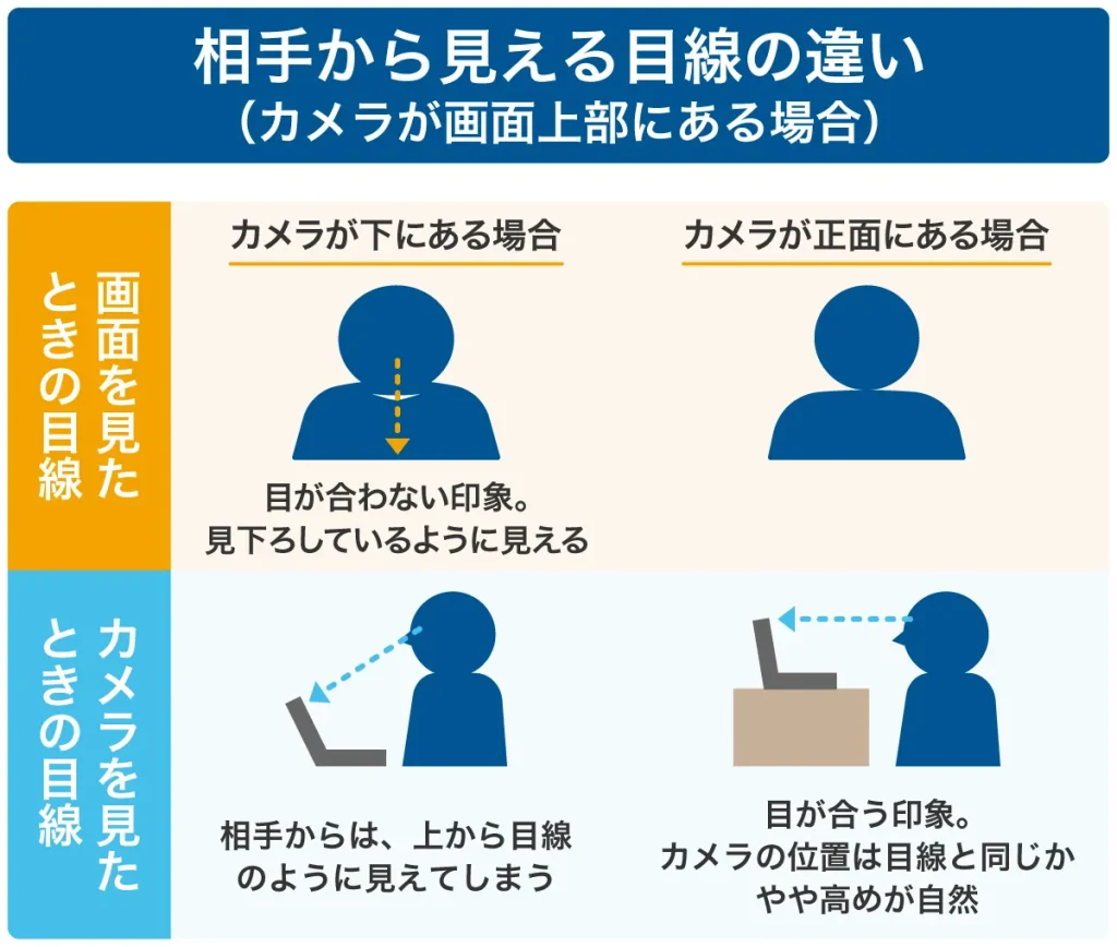 相手から見える目線の違い