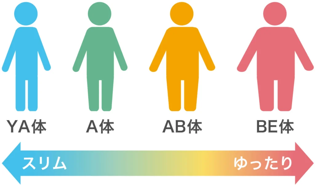 メンズスタイルの体型区分